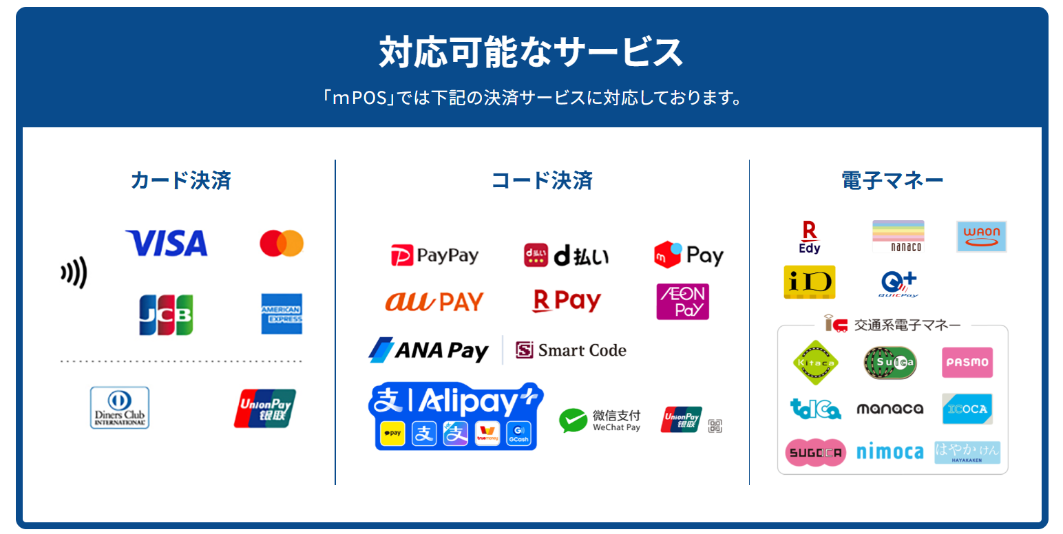 カード決済、コード決済、電子マネーの対応ブランド一覧
